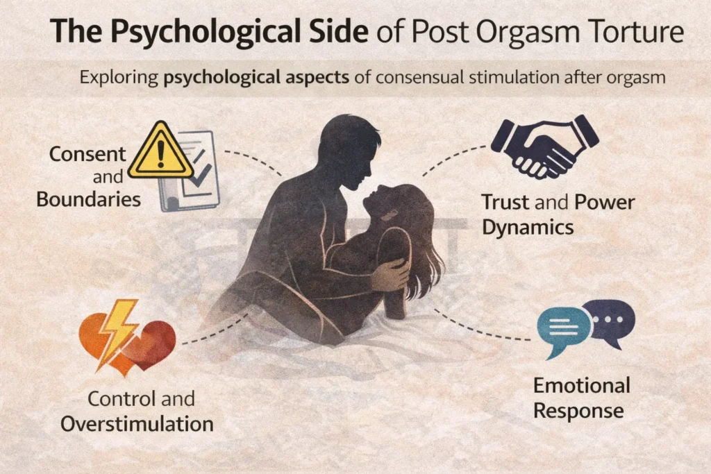 The Psychological Side of Post Orgasm Torture