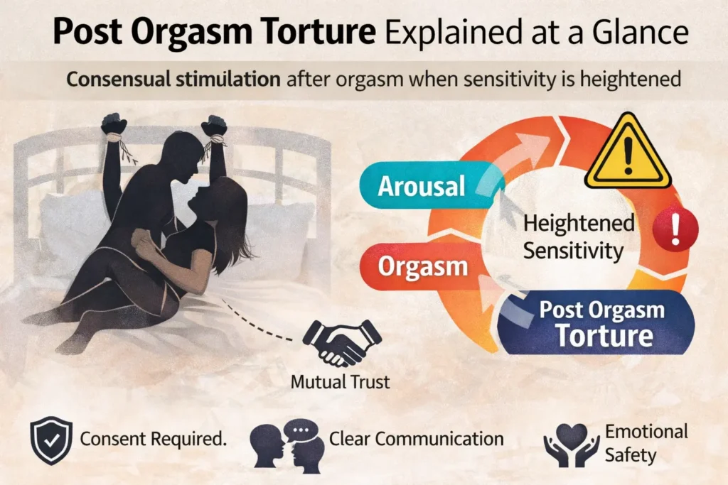 Post Orgasm Torture